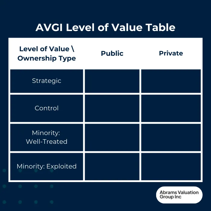 AVGI Level of Value Table