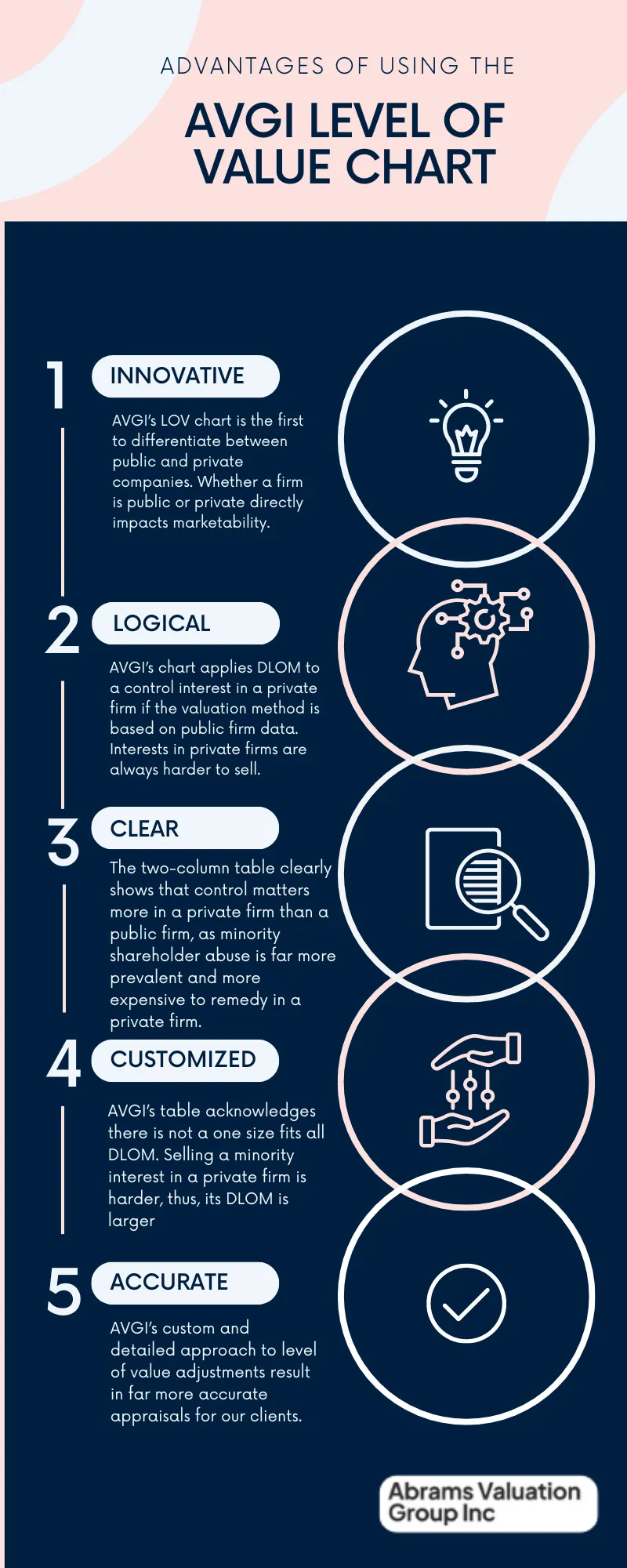 Advantages of Using AVGI LOV Table Infographic
