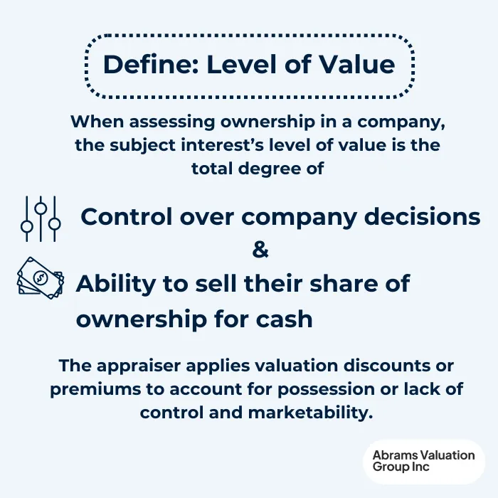 Level of Value Definition AVGI