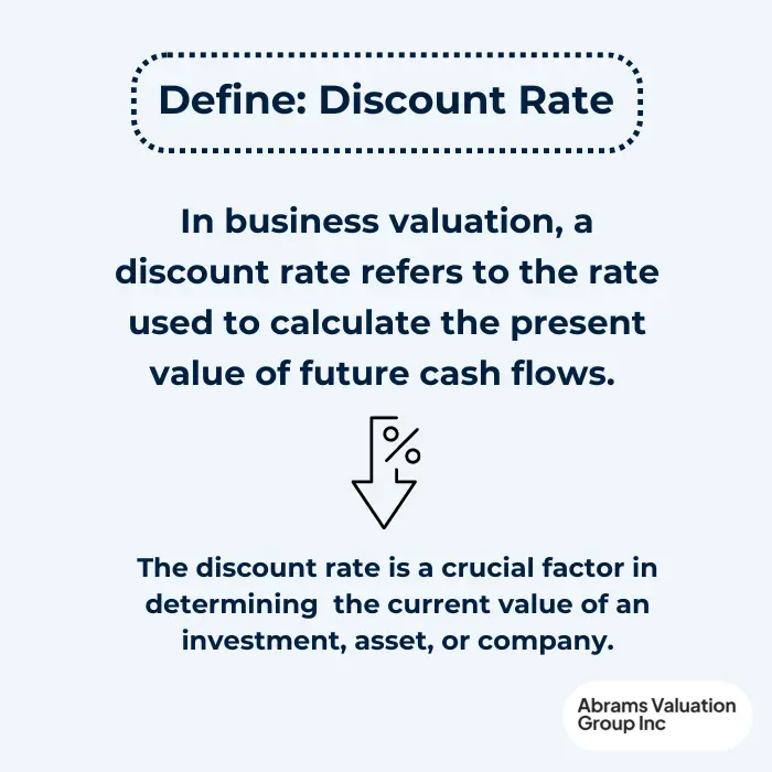 Discount Rate Definition AVGI