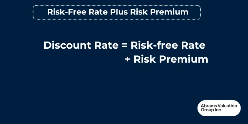 Discount Rate Risk Formula AVGI