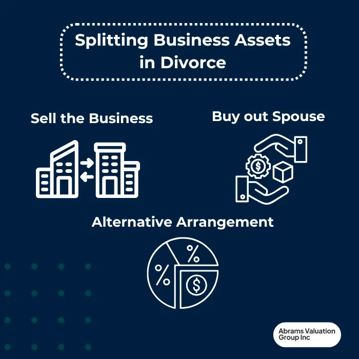 Copy of Divorce Splitting Assets Business AVGI