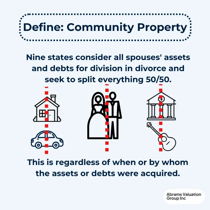 Divorce Splitting Assets Community Property Definition AVGI