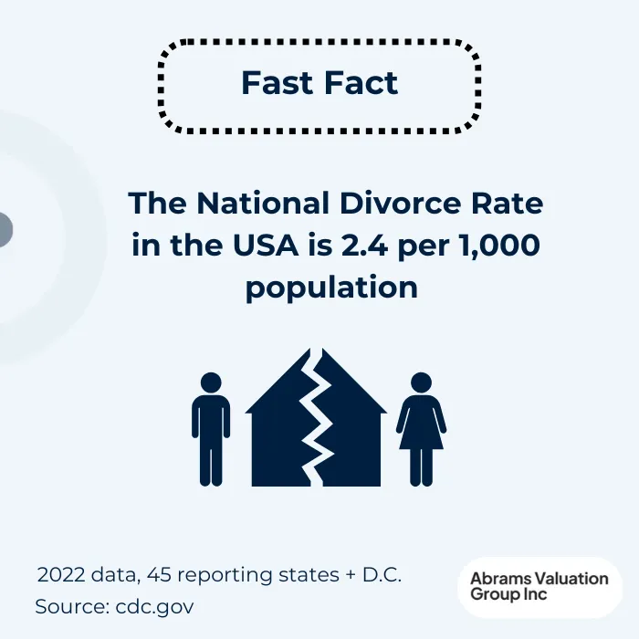 Divorce Splitting Assets Fast Fact AVGI