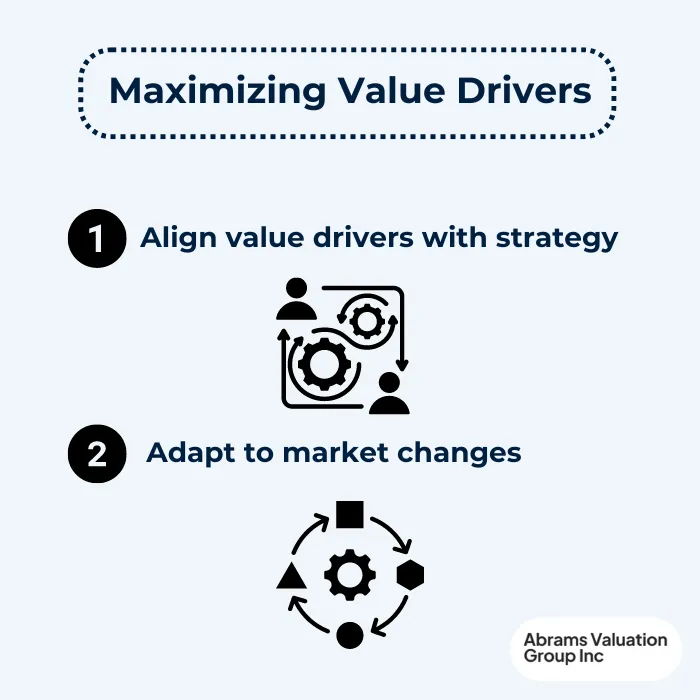 Maximizing Value Drivers AVGI