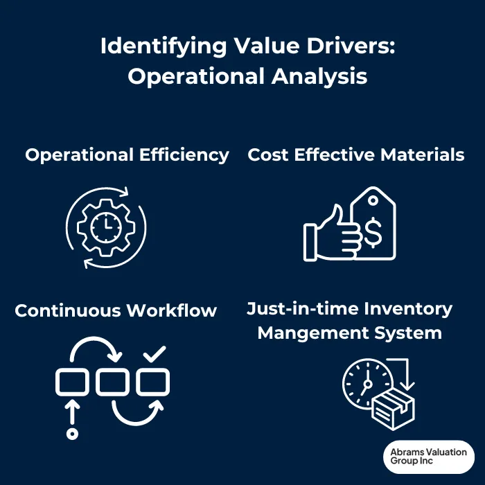 Value Drivers Examples Operational Anlaysis- AVGI