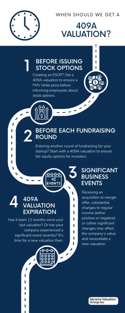 409A Valuations When to Get One AVGI