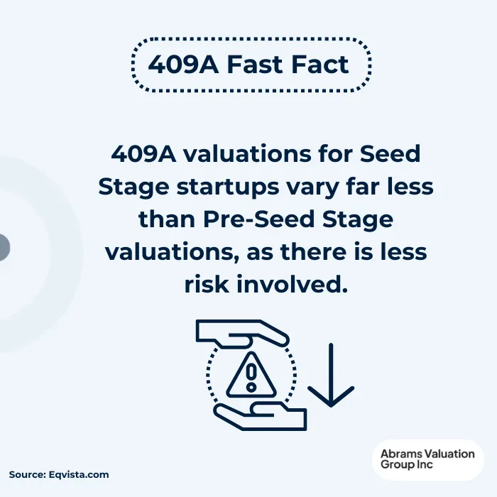 409A Valuations Seed Facts AVGI