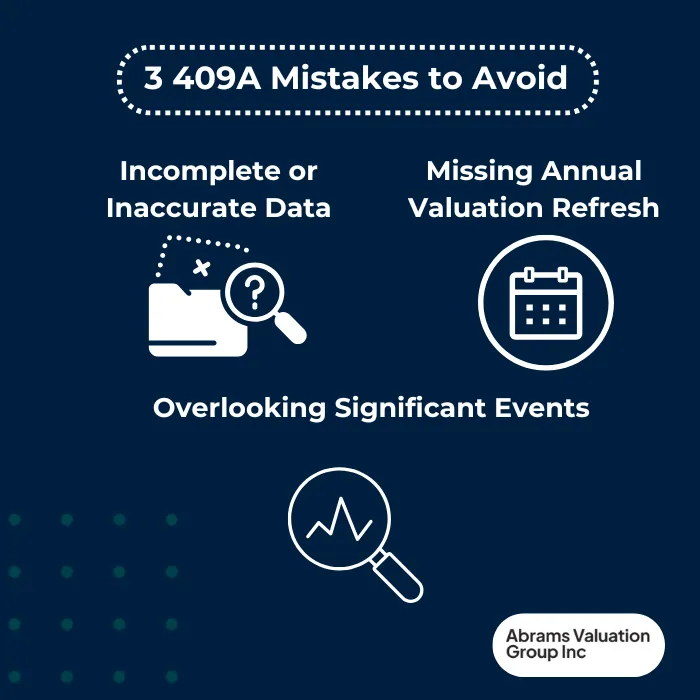 409A valuation 3 Mistakes AVGI