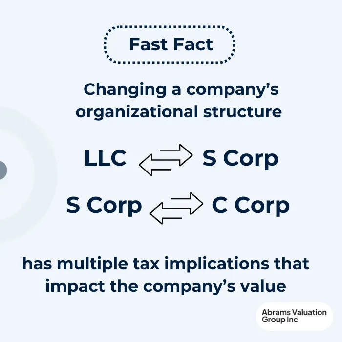Business Valuator Company Structure Changes impact AVGI