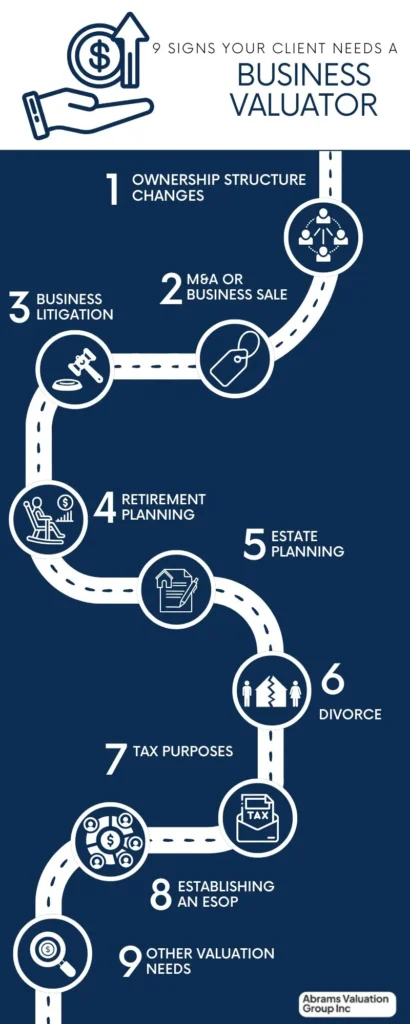 Business Valuator Referral 9 Signs AVGI