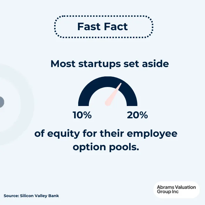 Equity Dilution Option Pools AVGI