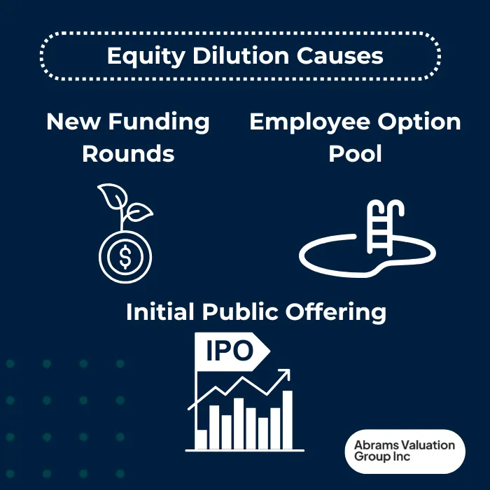 Equity Dilution Causes AVGI