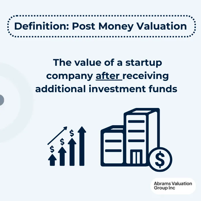 Pre vs Post Money Valuation Post Definition AVGI