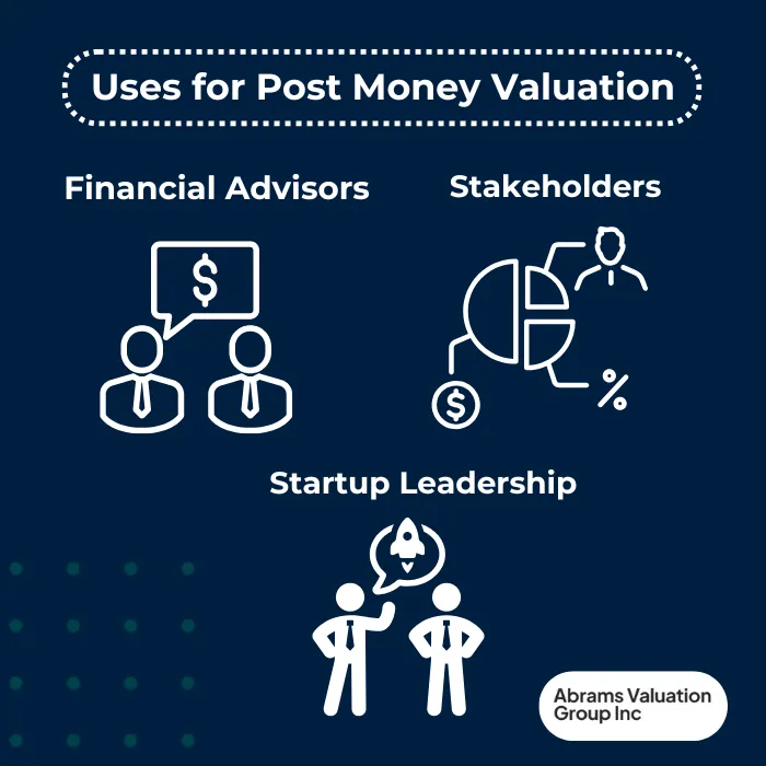 Pre vs Post Money Valuation Post Uses AVGI