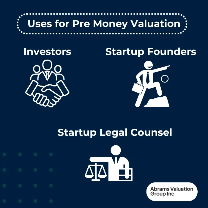 Pre vs Post Money Valuation Pre Uses AVGI