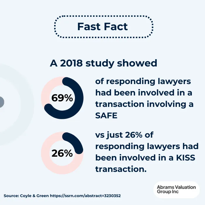 SAFE vs Convertible Note Use Fact AVGI