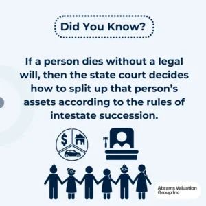 Estate Planning Questions Intestate Succession AVGI