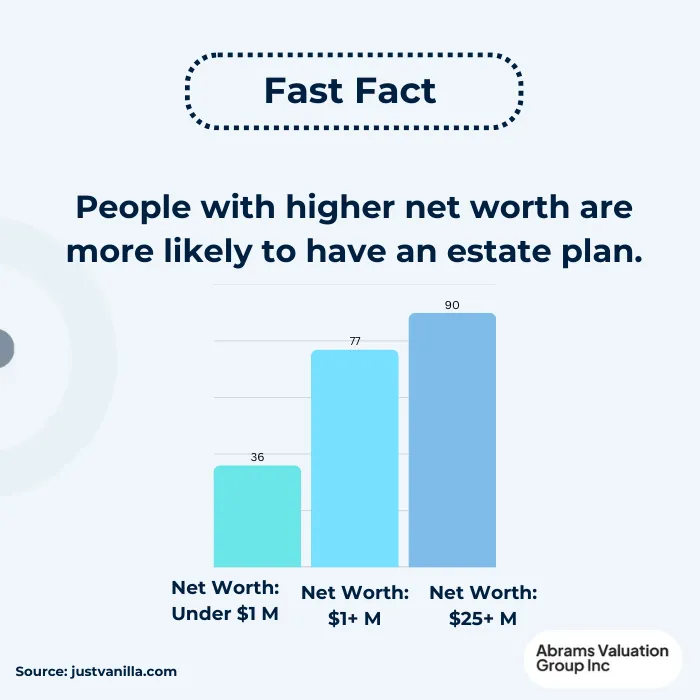 Estate Planning Questions Net Worth AVGI