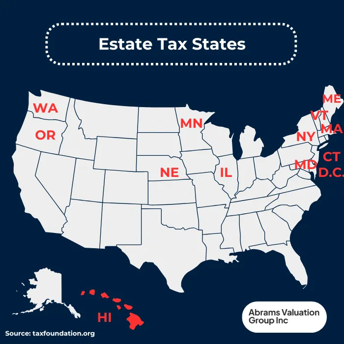 Estate Valuation States AVGI