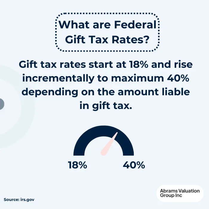 Gift Tax Rates Fact AVGI