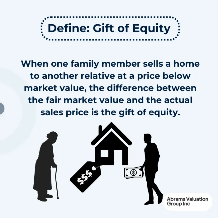 Gift of Equity Definition AVGI
