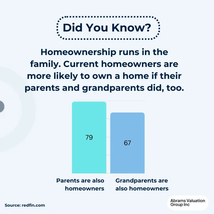 Gift of Equity Homeownership Fact AVGI