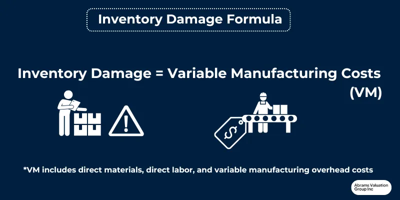 Lost Inventory Formula AVGI