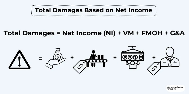 Total Damages Net Income Formula AVGI