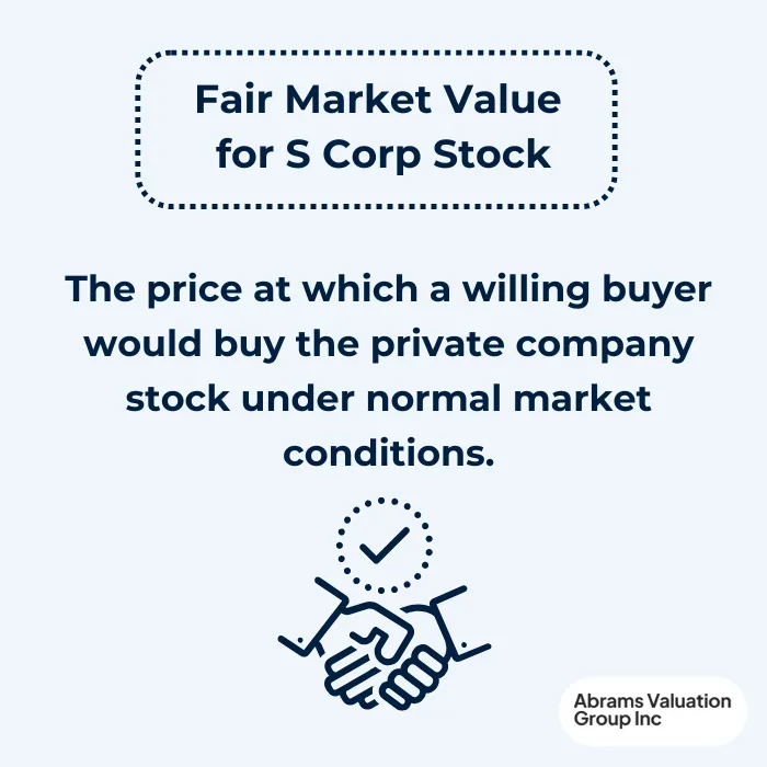valuation discounts of s corp stock FMV Definition AVGI