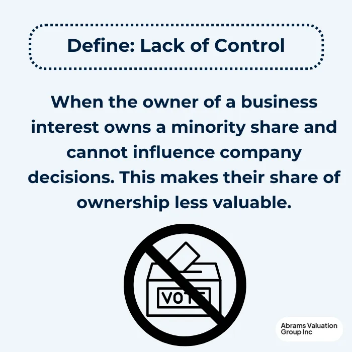 valuation discounts of s corp stock lack of control AVGI