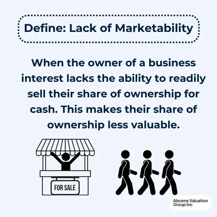 valuation discounts of s corp stock lack of marketability AVGI