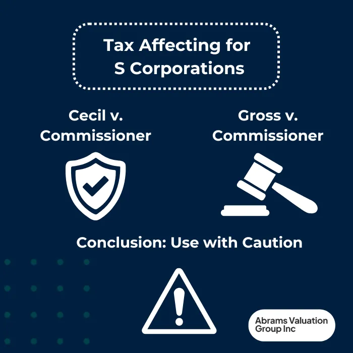 valuation discounts of s corp stock tax affecting AVGI