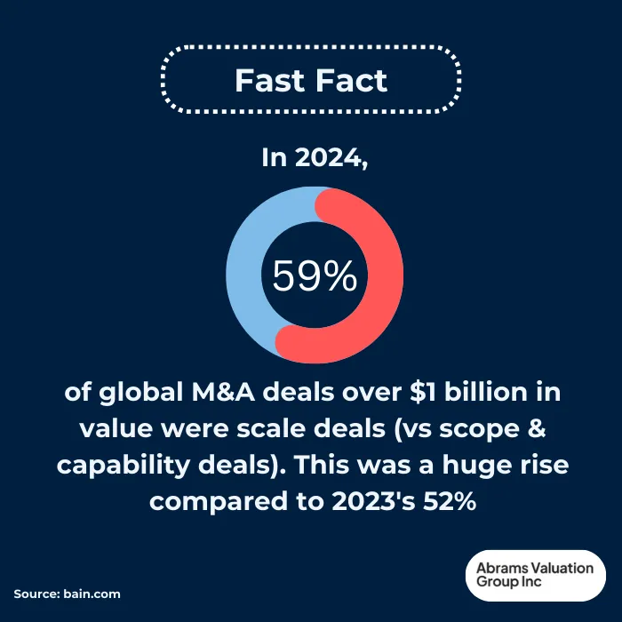 Business Acquisitions DYK AVGI