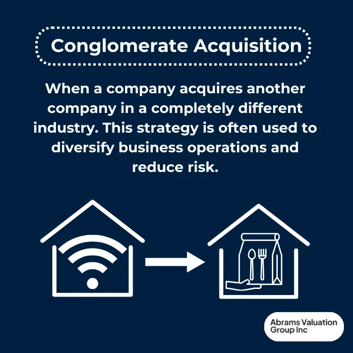 Business Acquisitions Guide Conglomerate Acquisition Horizontal Definitions AVGI