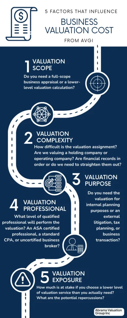 Business Valuation Cost 5 Factors AVGI