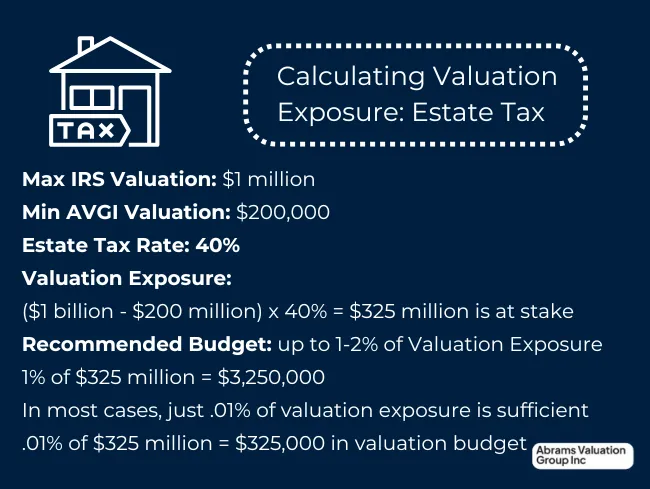 Business Valuation Cost Exposure Estate Tax Ex AVGI
