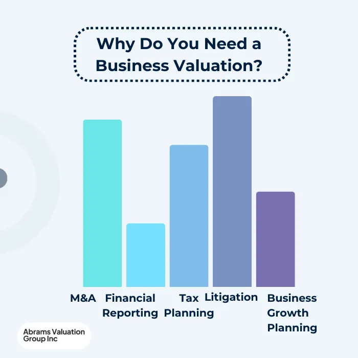 a graph of a business graph