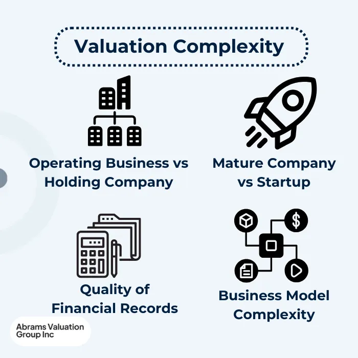 Business Valuation Cost Valuation ComplexityAVGI