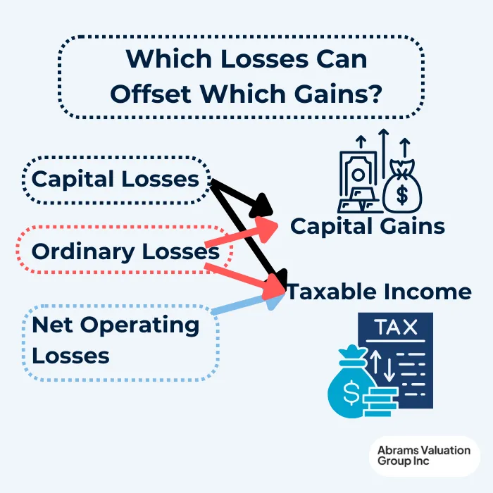 Can Ordinary Losses Offset Capital Gains Losses AVGI