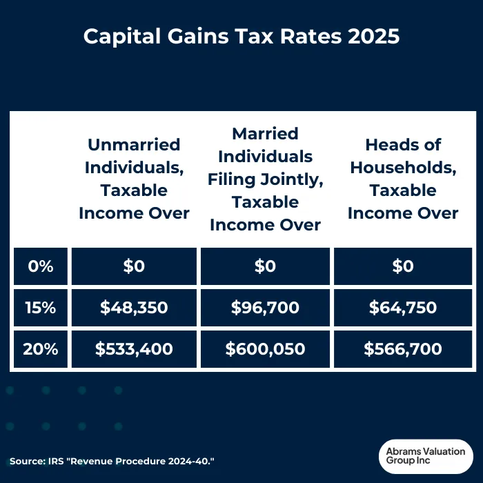 Capital Gains Tax Rate Chart 2025 AVGI