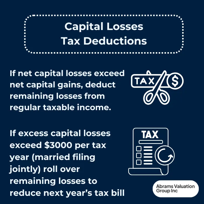 Capital Losses Tax Deductions AVGI