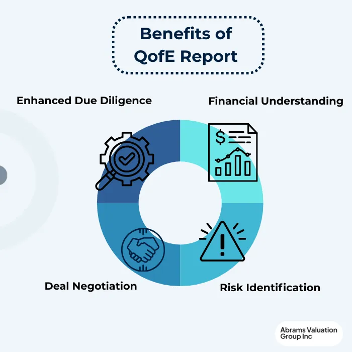 Quality of Earnings Report Advantages AVGI