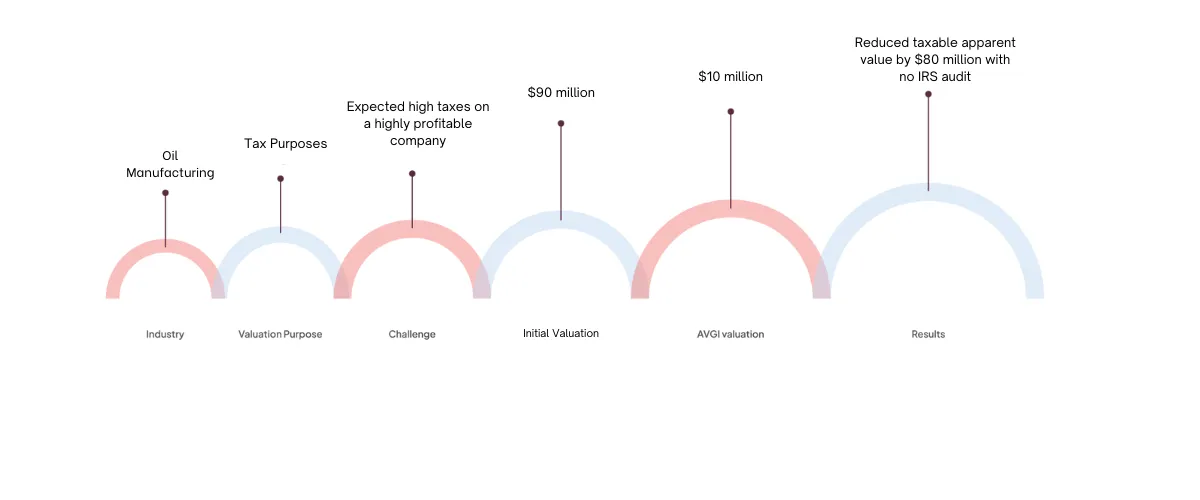 Reduced Apparent Value Featured Image AVGI