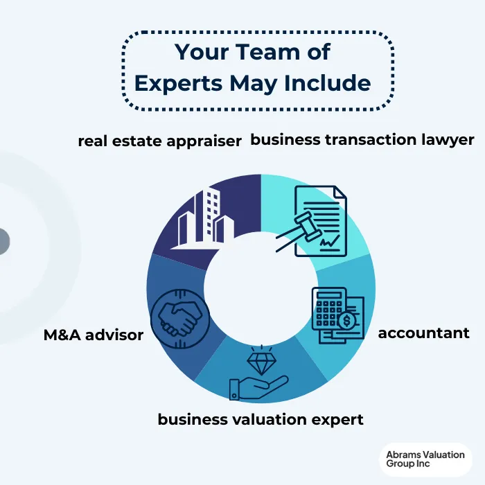 Selling a Business team of experts AVGI