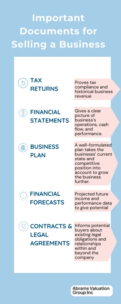 Selling a Business Guide Docs Infographic AVGI