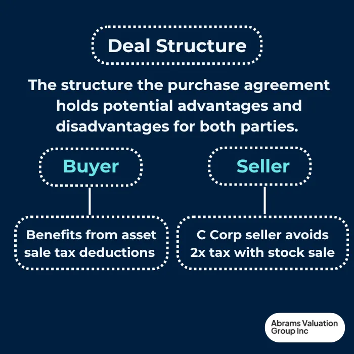Selling a Business deal structure AVGI