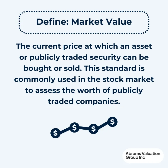 Standard of Value Market Value Definition AVGI