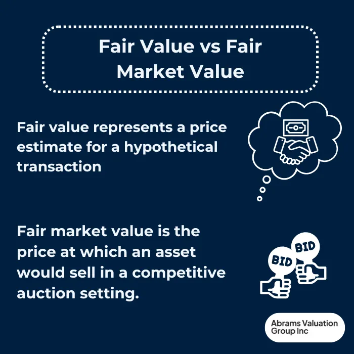 Standard of Value Fair Value vs Fair Market Value