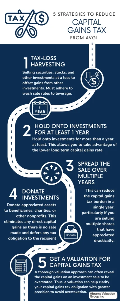 What is Capital Gains 5 Strategies AVGI